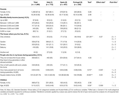 Coping Behaviors and Psychological Disturbances in Youth Affected by the COVID-19 Health Crisis